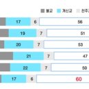 #3059 나는 누구인가? - 信仰心(신앙심)의 誤謬(오류) Errors of religious faith 이미지