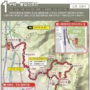 성북생태체험관(2)