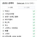 블로그여행사주 이미지
