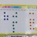 광산하나아동병원 이미지