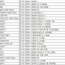 ㈜렉스렌터카 이미지