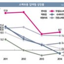 (주)지에스리테일 GS수퍼 속초교동점 | 힘세진 편의점의 끝은.. 편의점 창업 어때요