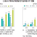 2024년 자산운용산업 전망 및 주요 이슈 이미지