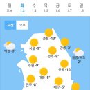 1월 3일 화요일 날씨 이미지