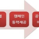 성공인력개발 이미지