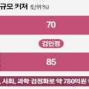 아이스크림스토리 이미지