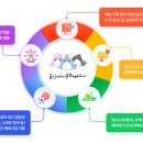 아동미술(2018~2019년생) | 울산 아이문화패스 완벽 가이드: 우리 아이 문화생활 10만원 지원받기