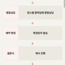 느티나무 플랫폼 | W8. 공공예식장?! 결혼식 비용 확 줄이는 현실적인 방법