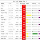 피엠티그룹