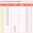 컴퓨터자격증반(ITQ,GTQ) 이미지