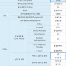 NR-15[오산로]-상-98 | 판다림 천연라텍스매트리스 체형분석후 구입한 후기