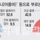 성별식당 이미지