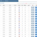 남파랑길 종주 19코스, 18코스(대금산 진달래 투어) 이미지