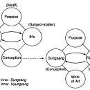 Unification Thought - 7 - Theory of Art 이미지