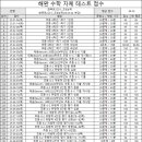 파워수학교습소 이미지