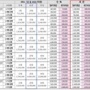 산모신생아관리 | [산후도우미 정부지원 후기] 1. 산모·신생아 건강관리 지원사업 A to Z