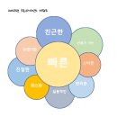 크로사이언스 네이버블로그