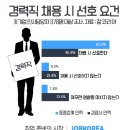 선호인력
