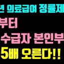 보건복지부, 의료급여수급자 본인부담금 부담 안되게 하겠다. / 의료급여수급자 조건, 의료급여 1종 2종 차이, 의료급여 1종 본인부담금 이미지