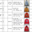 (주)와이제이인터내셔날 이미지
