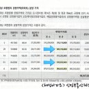 혜성정비 이미지