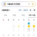 🌈서울날씨 주간예보(12.6~12.16)🌈 이미지