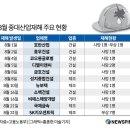 소백종합건설