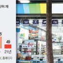 플러스365편의점 이미지