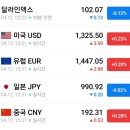 테마이동통신 이미지