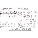 9월 초급 왈츠, 슬로락 악보 이미지