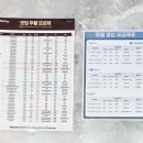 핸드폰&컴퓨터할인매장 | 광주 휴대폰 할인매장 ‘태광정보통신’ 방문 후기 — 알뜰폰 유심 가입까지 완벽한 하루!