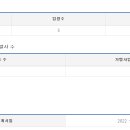 노모어에프앤비
