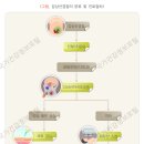 관악요양보호사교육원 이미지