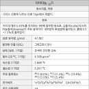 플레이크코퍼레이션 이미지