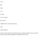 광명 청산 고수학 실제후기 및 수강료 정보