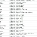 미르마을안경콘택트 이미지