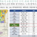 쌍용유통 이미지