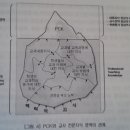 PCK | pck 연수 후기 1