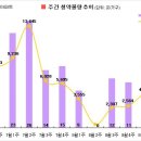 [9월 1주 분양동향] 9곳, 4천 3백가구 청약 이미지