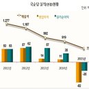 술고집 네이버블로그