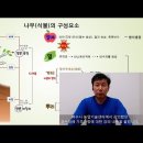 과수재배 기초 1편 - 여수시 농업기술센터 강의 내용 이미지