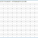 2016년 1회 사무자동화산업기사 필기시험 확정답안 이미지