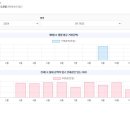 365파크자이공인중개사사무소 네이버블로그