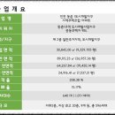 송도양우 이미지