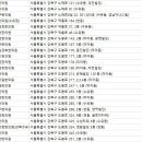 동서통합한의원 이미지