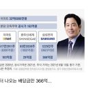 정용진이 외가로부터 받는 용돈 수준.jpg 이미지