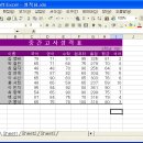 [워크시트 주무르기 - 자동 합계 도구로 중간고사 성적 구하기 (Rank함수)] 이미지
