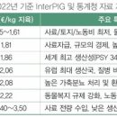 양돈산업 이미지