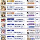 [84턴] 앙상블스타즈!! &lt; 이스케이프 맨션 &gt; 투어 풀돌 후기 2