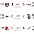 8월 2일의 스포츠(작업중) 이미지